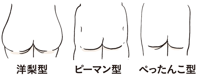 おしりの3タイプ