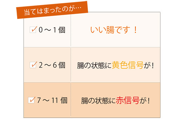 腸活