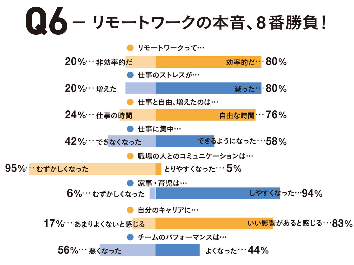 アラフォーの働き方白書20201_6