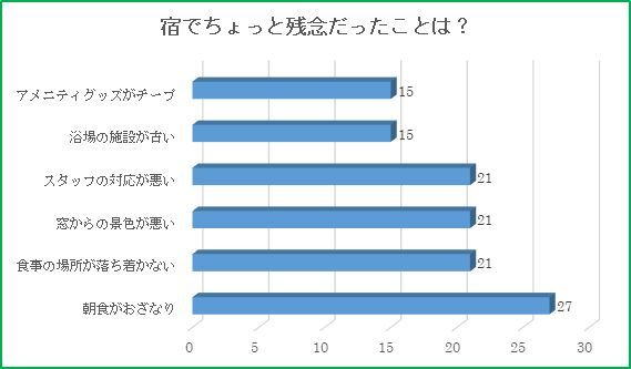 幸せを感じる宿の朝食。それは…〇〇!_1_2