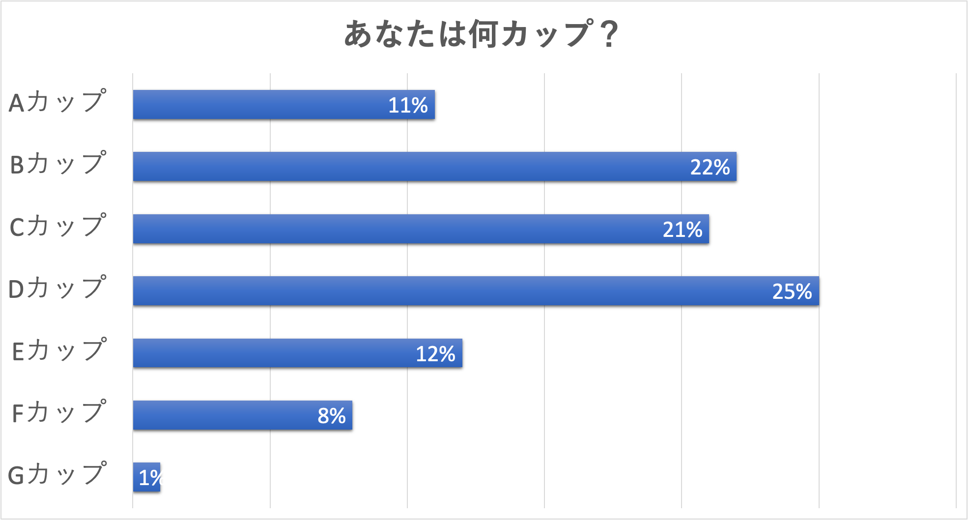 あなたは何カップ?