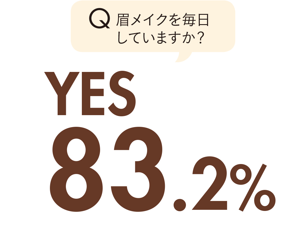 眉メイクを毎日していますか?
