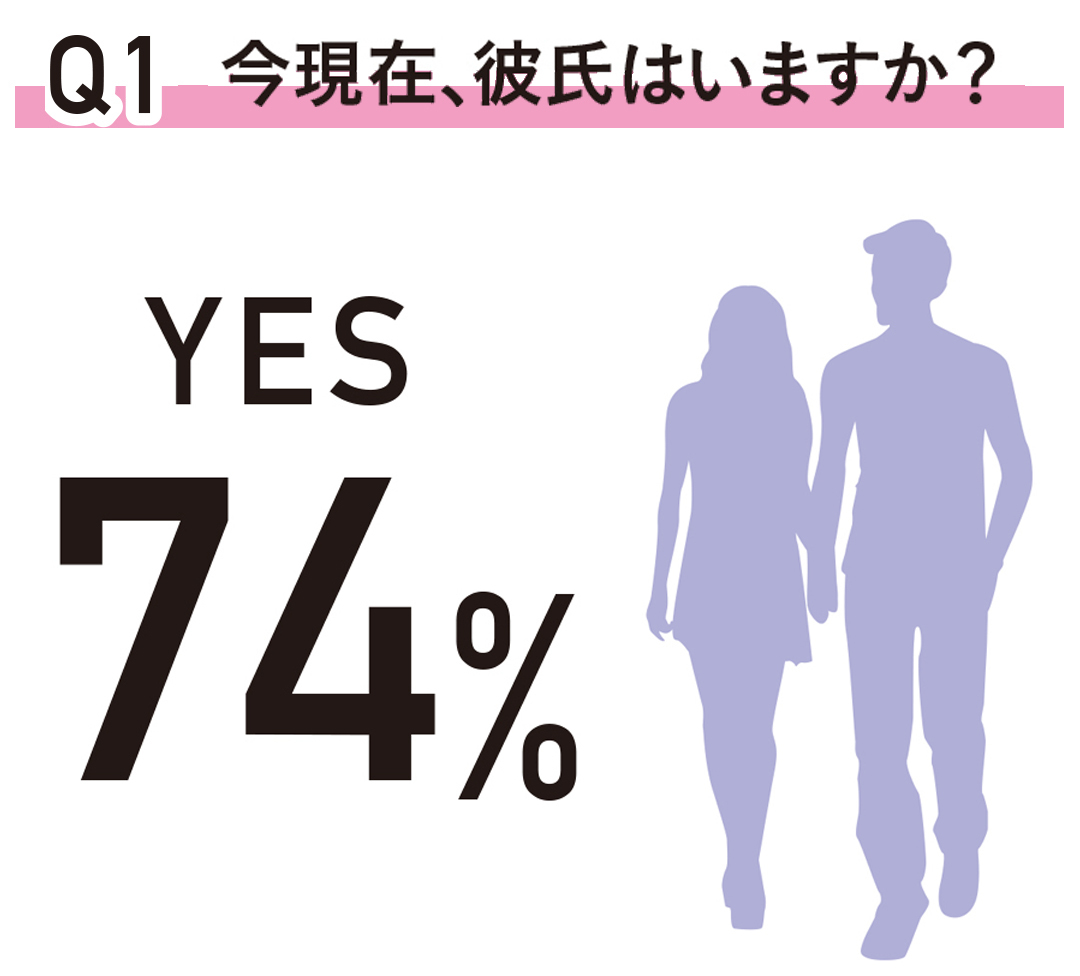 友達にも聞けないコトを真面目に Non No世代のｈ経験アリ女子 12の真実 歳のセックス白書 18 Non No Web ファッション 美容 モデル情報を毎日お届け
