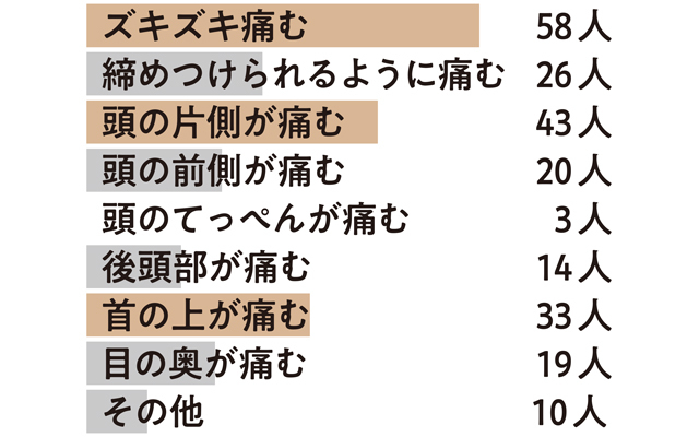 Q3.