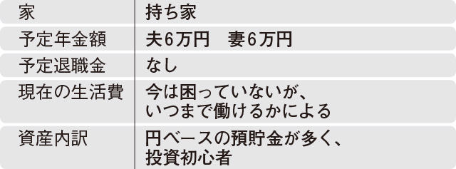自営業夫婦の場合のiDeco