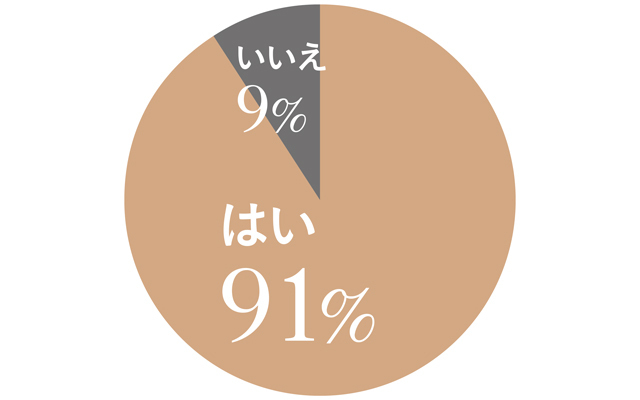 Q.生理の変化を感じますか?