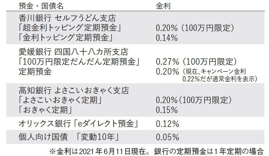 お金の動かし方