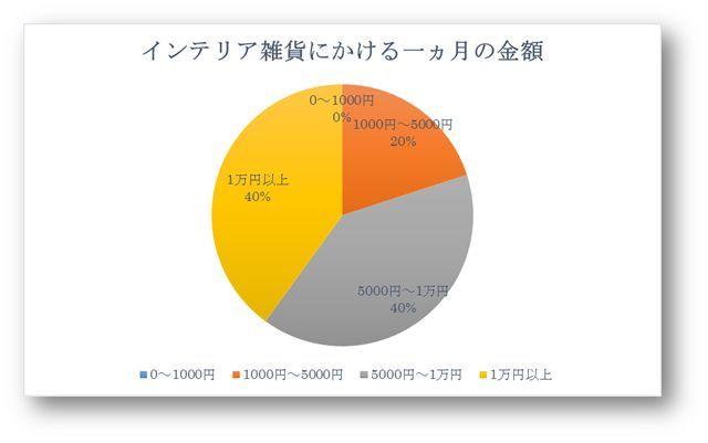 Jマダムは毎月○○○円使ってこまめにお部屋を模様替え_1_2