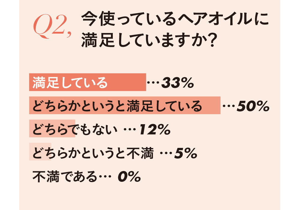 ヘアオイルの悩み2