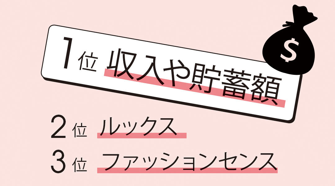 結婚の妥協点(収入、貯蓄、ルックス、ファッションセンス)