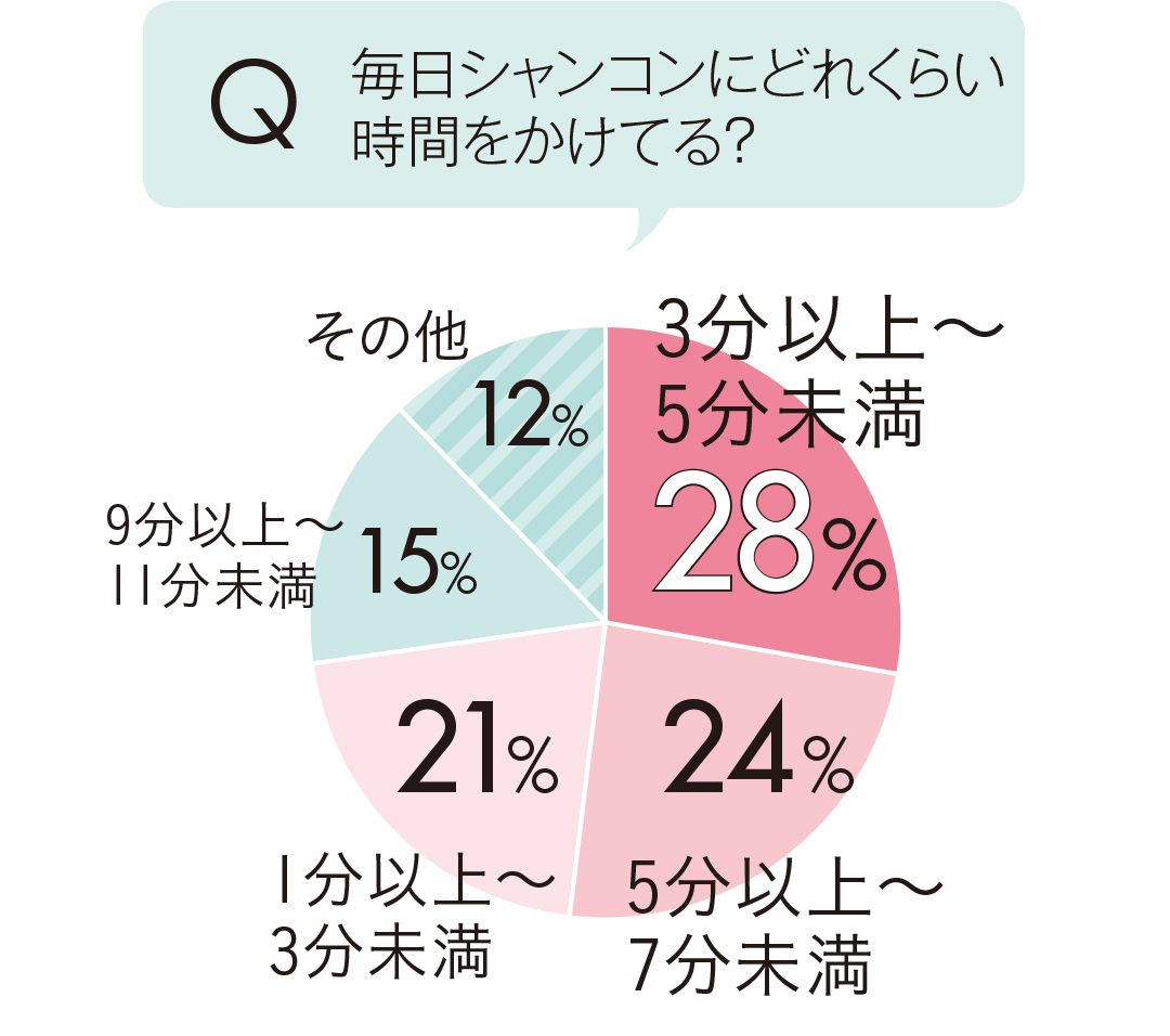 キレイな髪はシャンプー&コンディショナーが9割! 基本のまとめ♡ _1_6