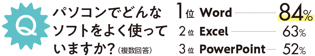 パソコンでどんなソフトをよく使っていますか?