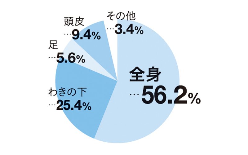 ノブチノが断言!「ニオイまでキレイ」こそ、オトナの女の礼儀です!_1_4