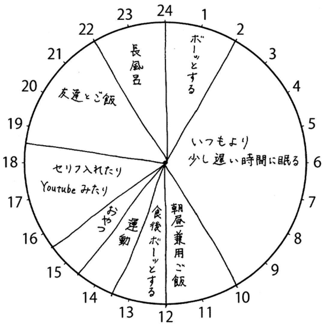 理想の休日の過ごし方を教えて 西野七瀬 岡本夏美 鈴木ゆうか Models Talk Non No Web ファッション 美容 モデル情報を毎日お届け