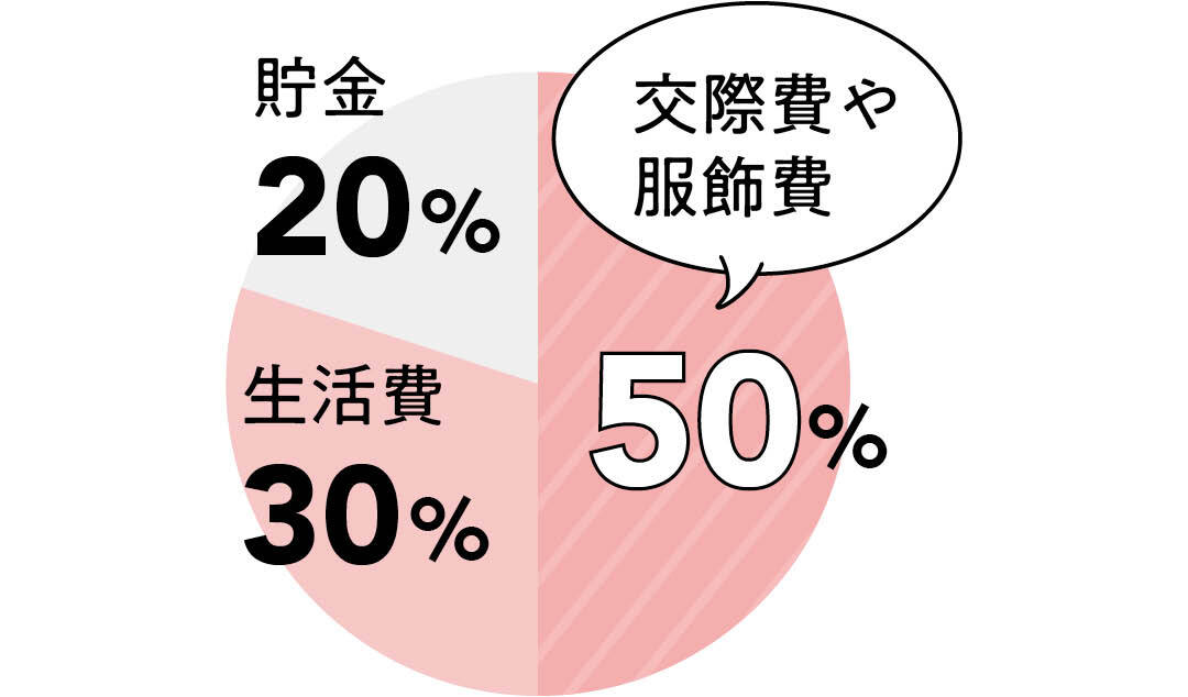 就活最新事情21 エントリー100社以上 面接70社以上 広告代理店勤務にog訪問 その実態は Non No Web ファッション 美容 モデル情報を毎日お届け