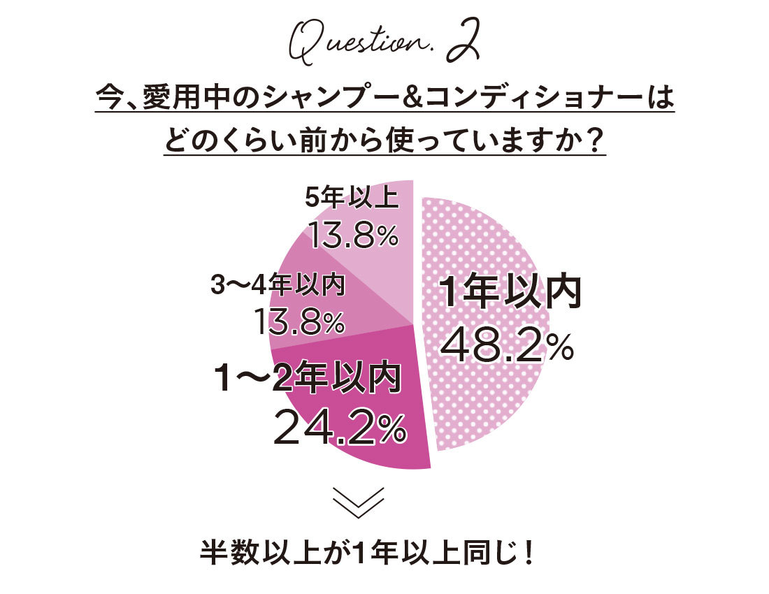 アラフォーのシャンプー&コンディショナー_2