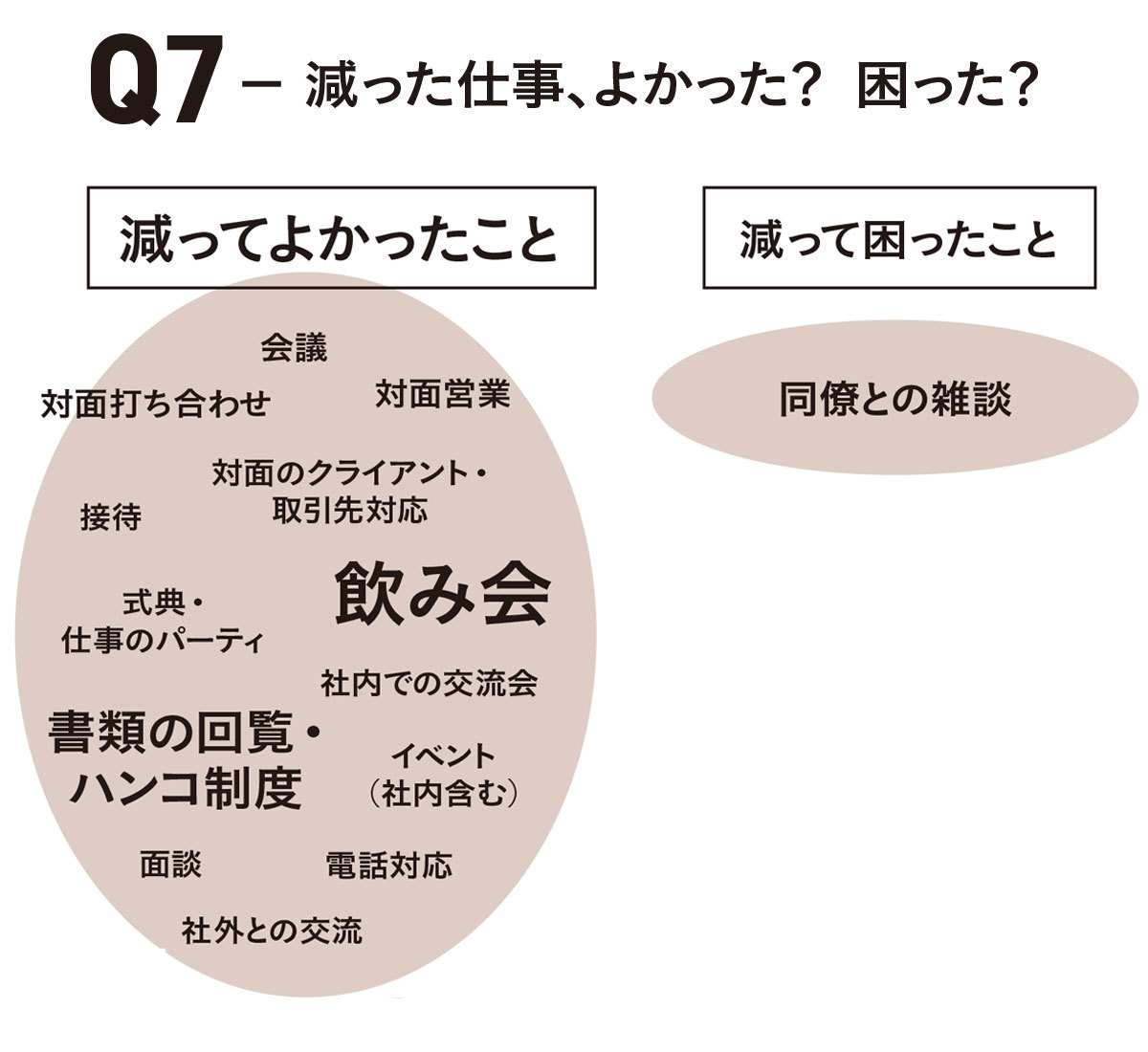 アラフォーの働き方白書2020 2_1