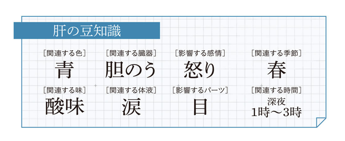 「肝」が弱っているあなたに_8
