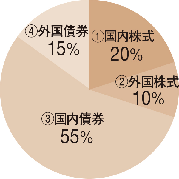 あと10年でできるお金の対策