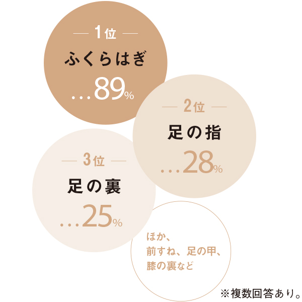 Question_3