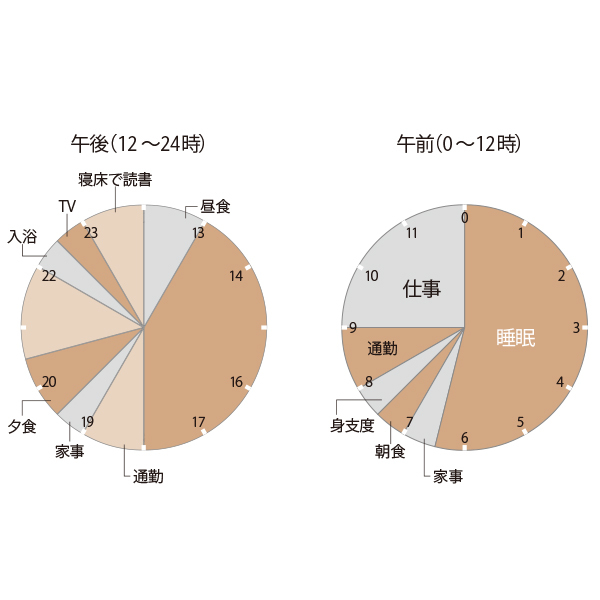 体の不調、ひいては健康寿命を縮めることにも… 「座りすぎ」対策法【50代のお悩み】_1_3