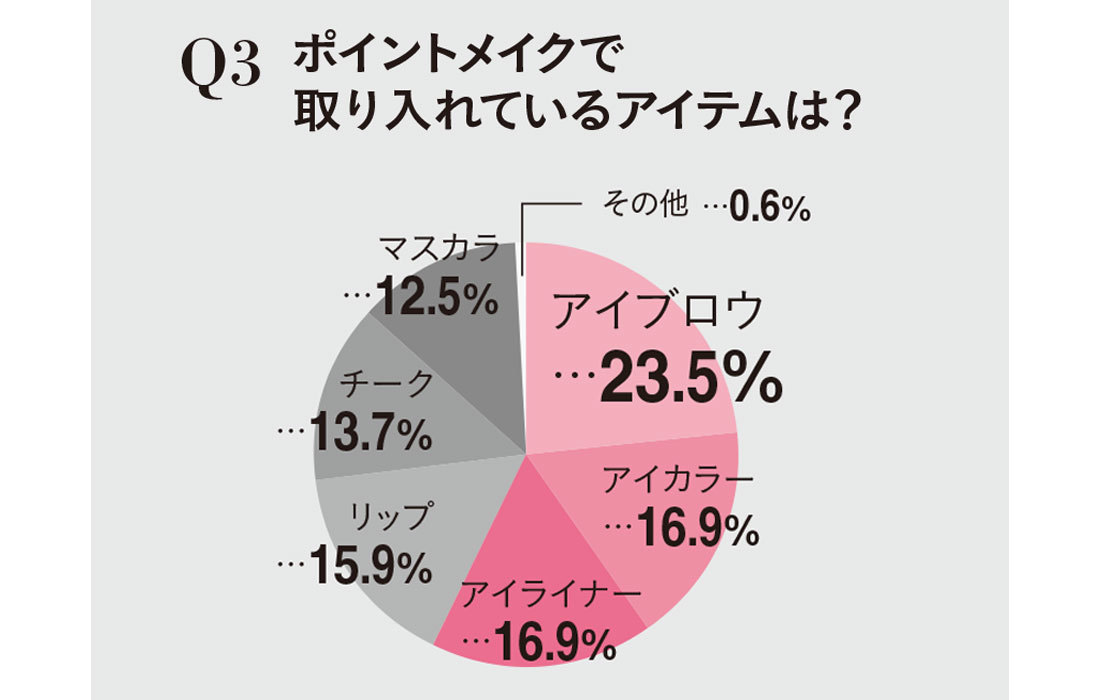 プチプラコスメ1_3