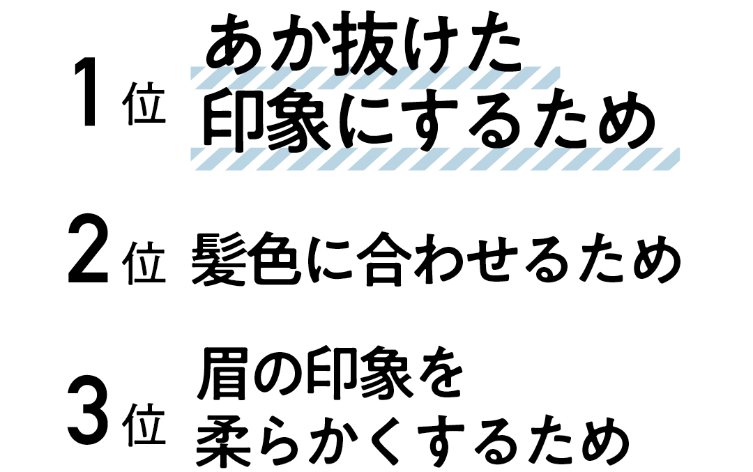 目的の1位はあか抜けた印象にするため