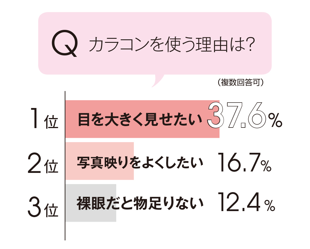 みんなのカラコン事情&カラコンの日のナチュラルメイクまとめ★_1_4