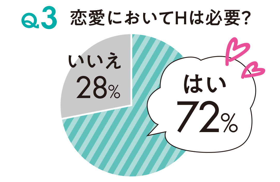 恋愛においてHは必要?