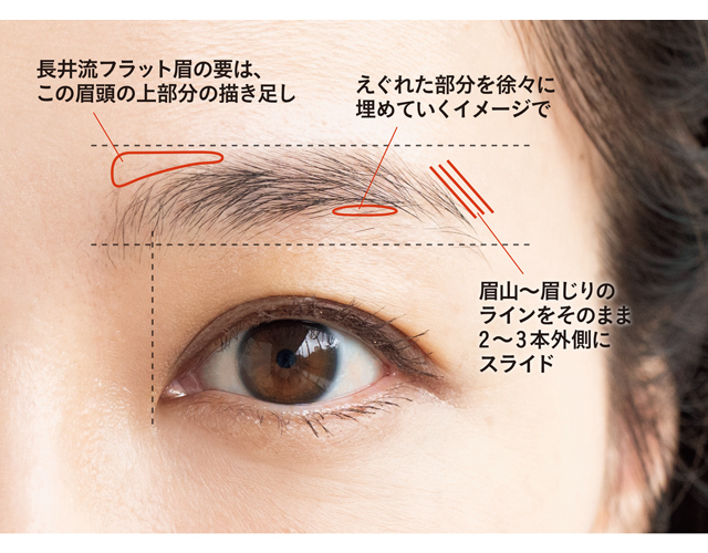 描き足すのはこの3カ所