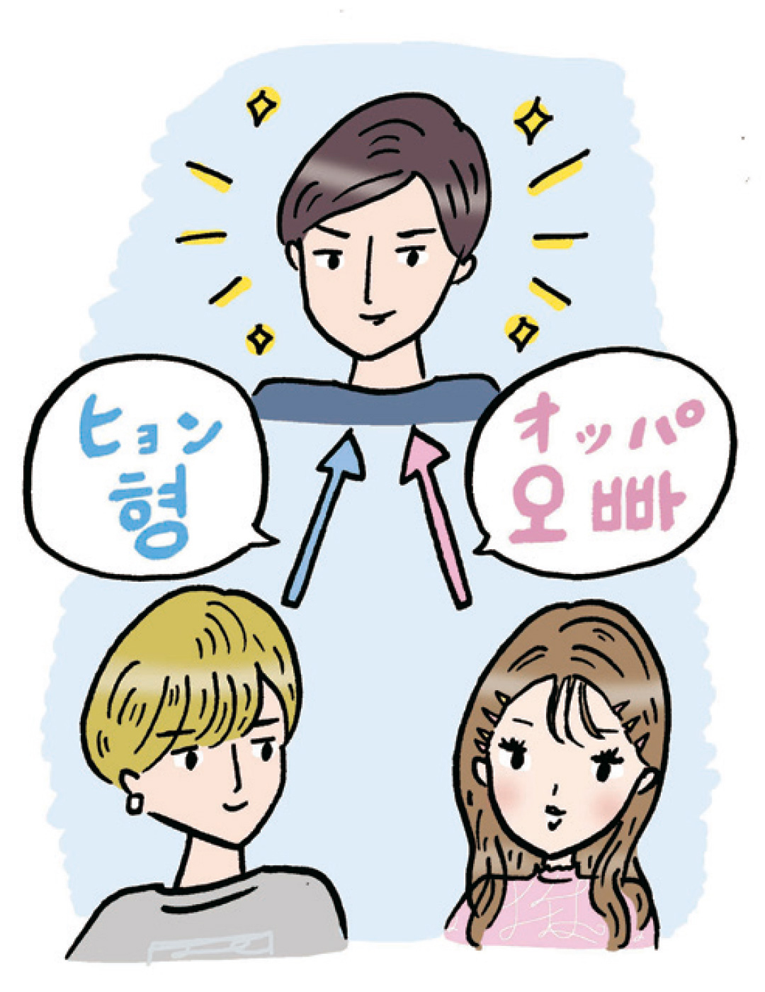 ヒョン、オッパ…K-POPアイドルの年齢いろいろ♡【ケーポペンのつぶやき】_1_2