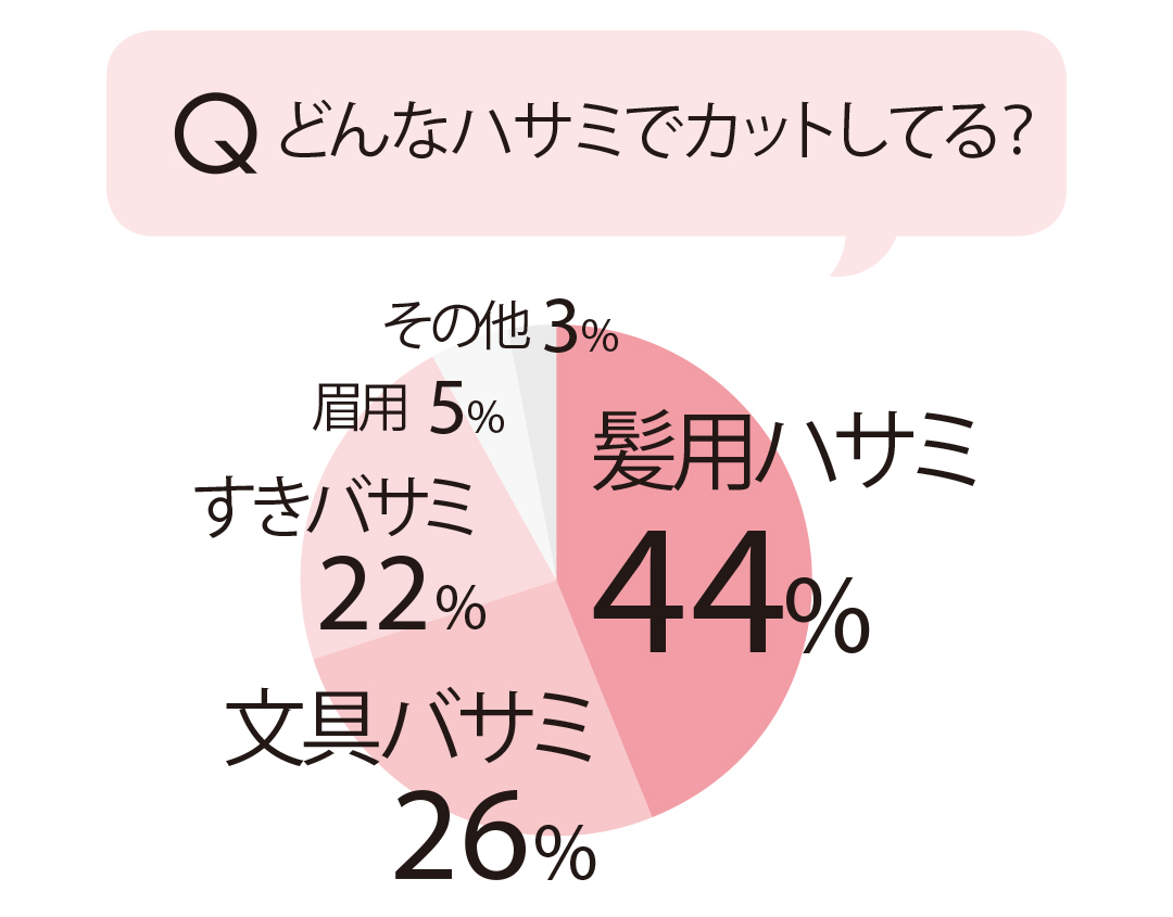 どんなハサミでカットしてる?