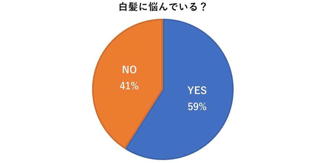 白髪に悩んでいる?