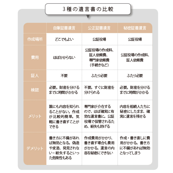 50代からの親子関係