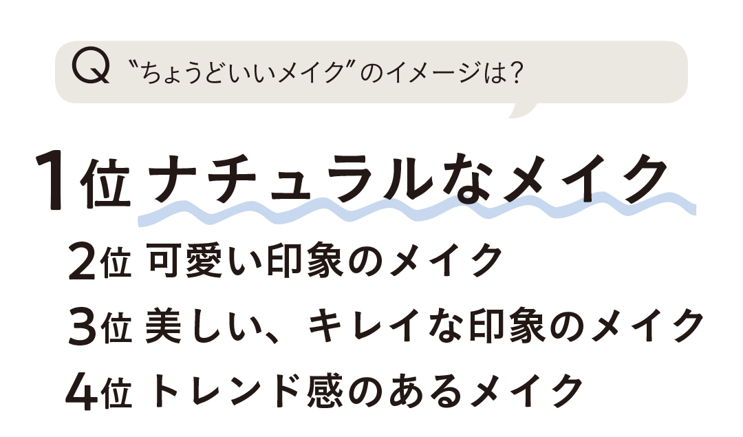 "ちょうどいいメイク"のイメージは?