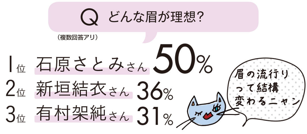基本からお悩み解決まで一気見! 眉メイクまとめ♡ _1_4