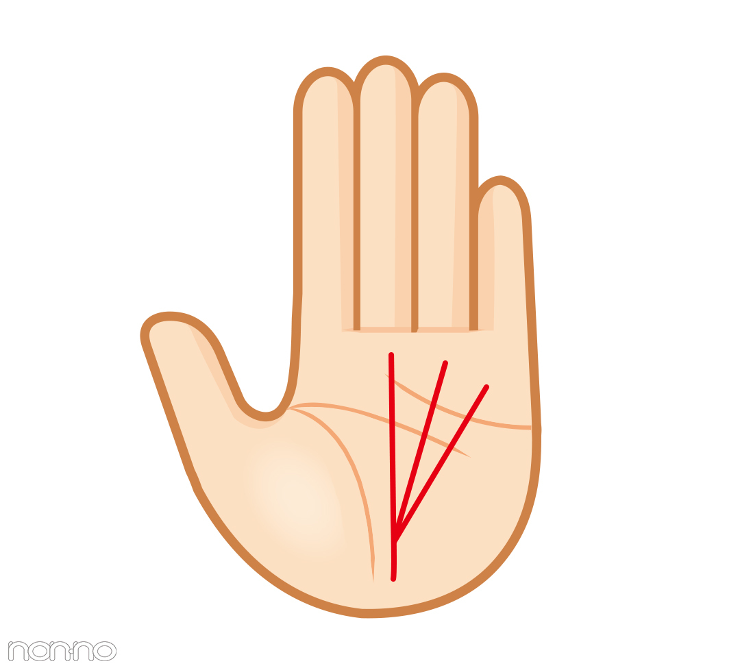 基本の運命線 コワイほど当たる 手相占い芸人 島田秀平さんの最強手相占い Non No Web ファッション 美容 モデル情報を毎日お届け