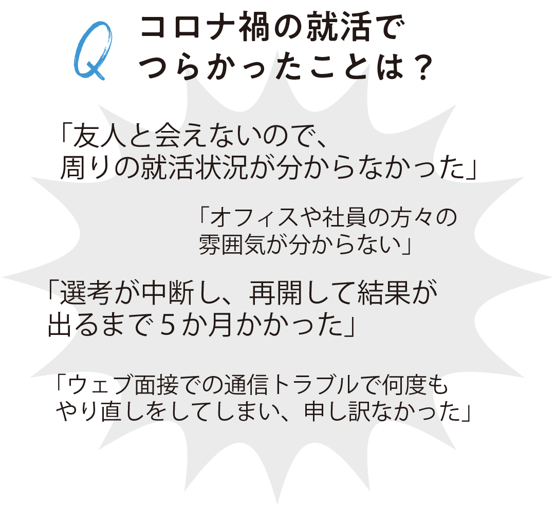 コロナ禍の就活でつらかったことは?