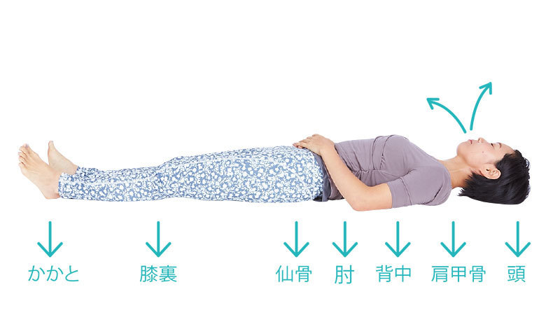 夜の腹式呼吸6