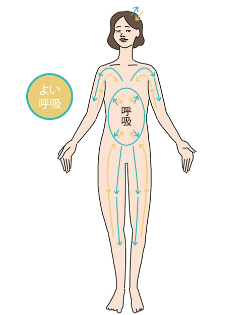 呼吸整体師・森田愛子先生に聞く。知っているようで知らない"呼吸"についてのQ&A【キレイになる活】_1_3