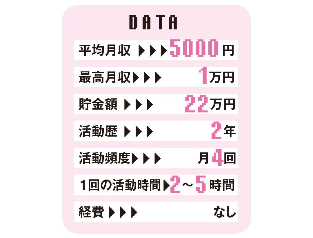 大学生が顔出しで動画配信するのはバイト&趣味感覚!【今ドキ20代の令和の稼ぎ方】_1_6