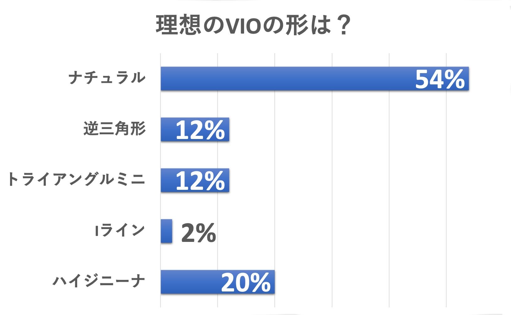理想のVIOの形は?
