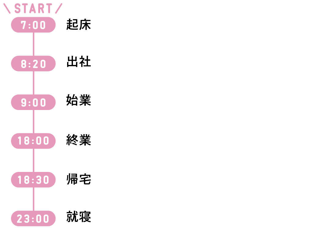 1日のスケジュール1-2